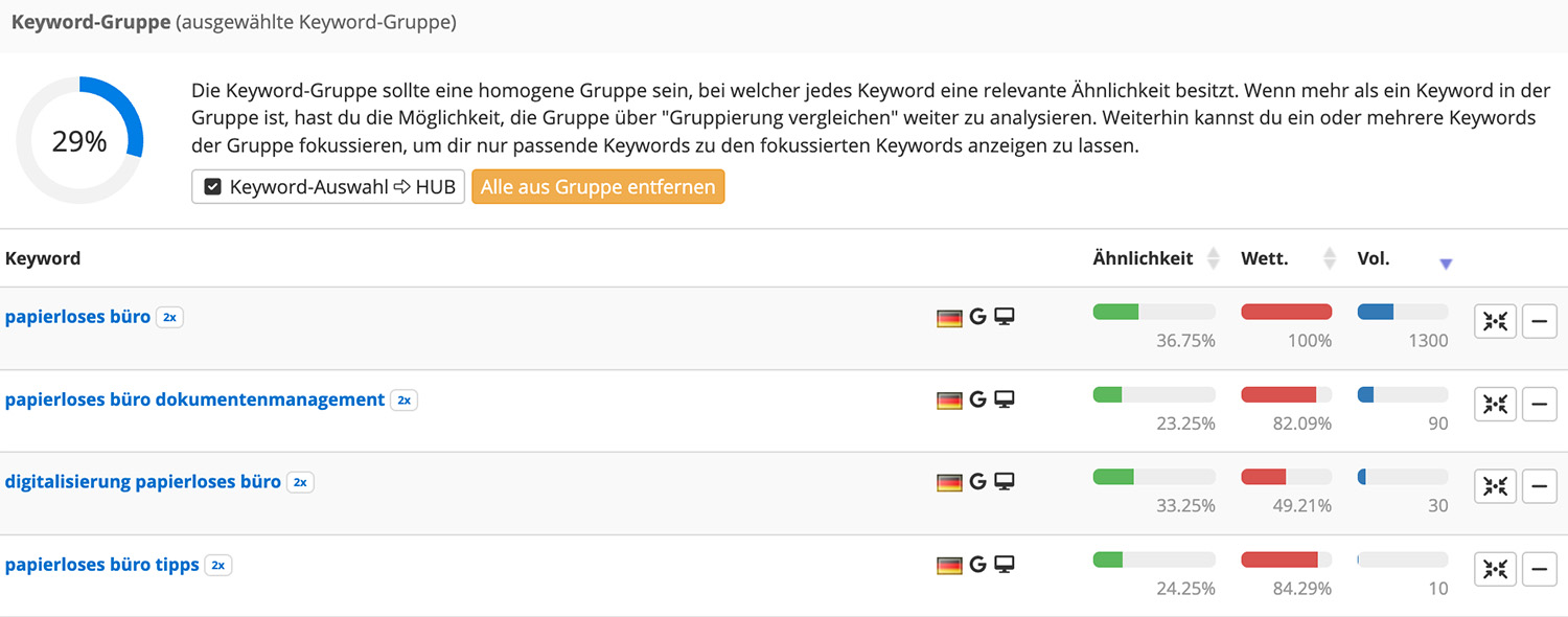 Themen-Cluster erstellen mit dem Keyword Grouper